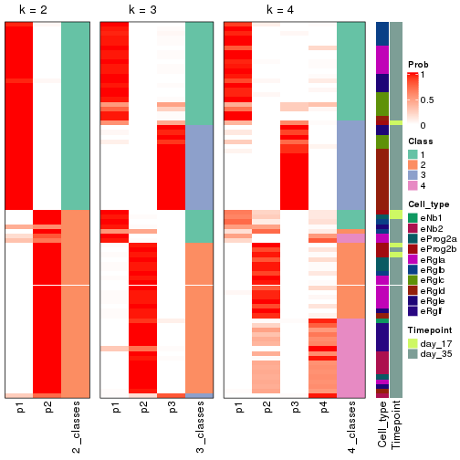 plot of chunk node-0112-collect-classes