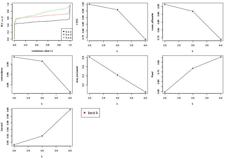 plot of chunk node-0112-select-partition-number