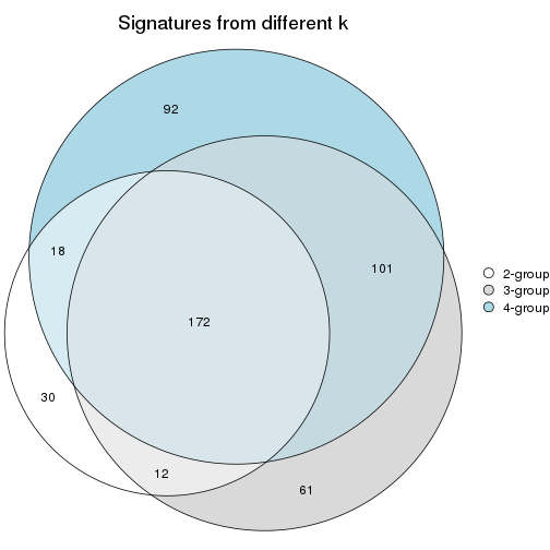 plot of chunk node-0112-signature_compare