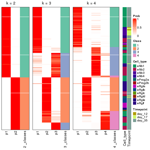 plot of chunk node-012-collect-classes