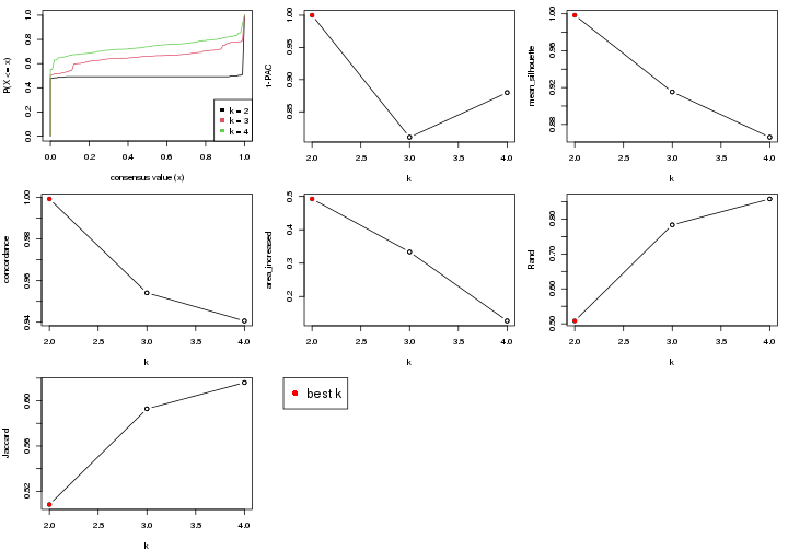 plot of chunk node-012-select-partition-number