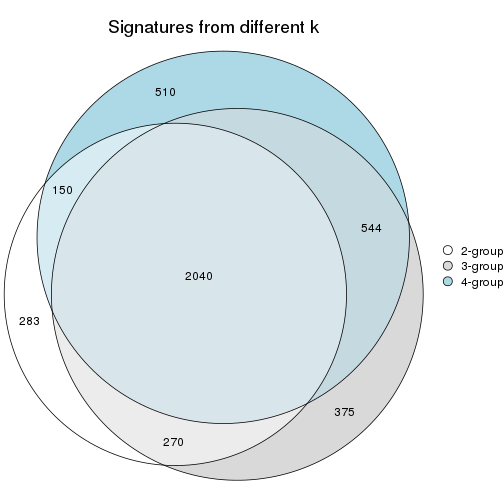 plot of chunk node-012-signature_compare