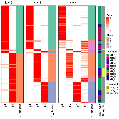 plot of chunk node-0121-collect-classes