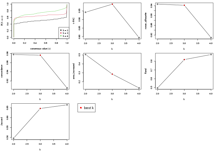 plot of chunk node-0121-select-partition-number