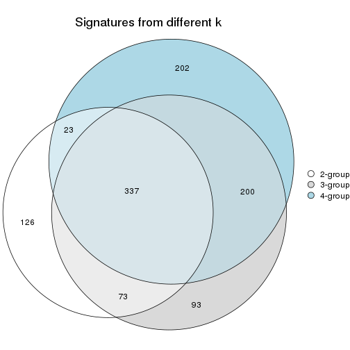 plot of chunk node-0121-signature_compare