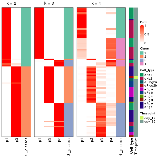 plot of chunk node-0122-collect-classes