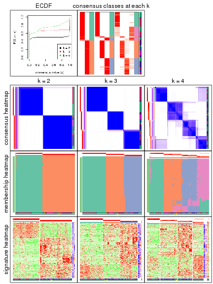 plot of chunk node-0122-collect-plots