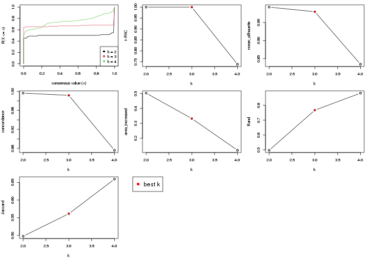 plot of chunk node-0122-select-partition-number