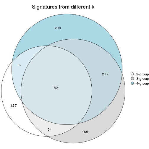 plot of chunk node-0122-signature_compare