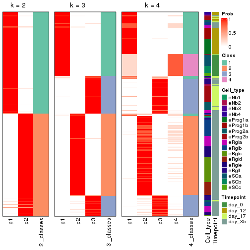 plot of chunk node-013-collect-classes