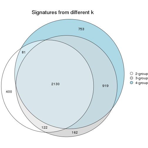 plot of chunk node-013-signature_compare