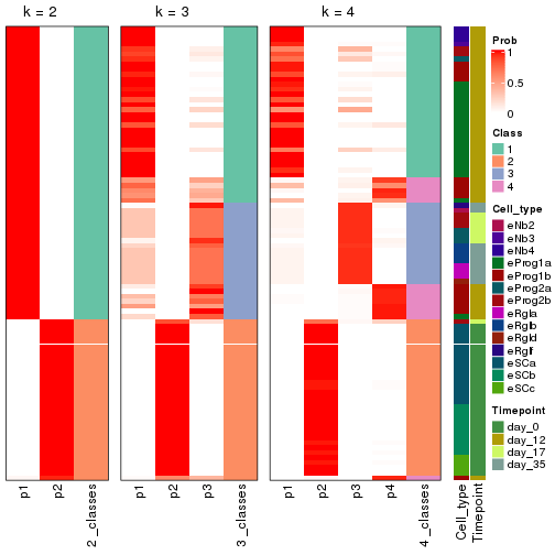 plot of chunk node-0131-collect-classes