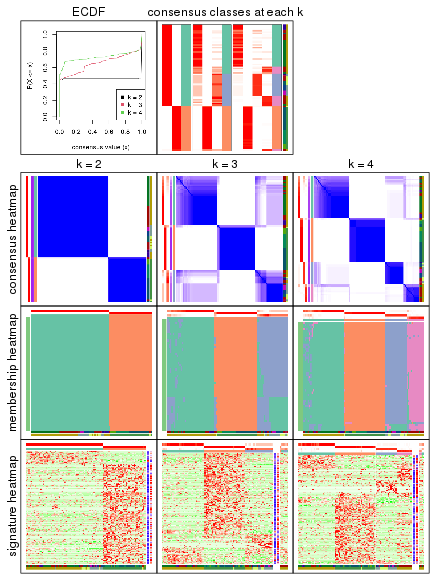 plot of chunk node-0131-collect-plots