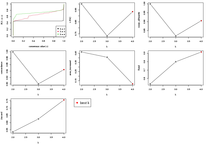 plot of chunk node-0131-select-partition-number