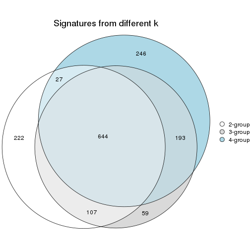 plot of chunk node-0131-signature_compare