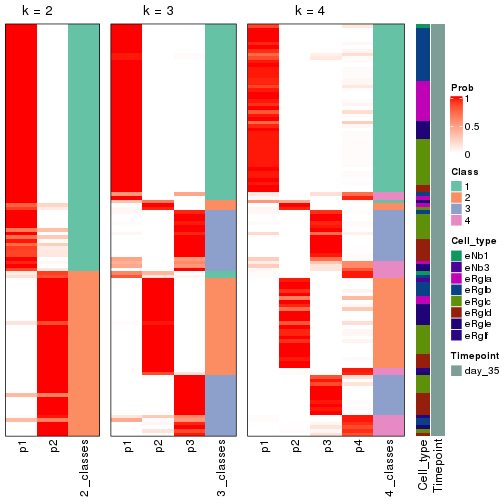 plot of chunk node-0132-collect-classes