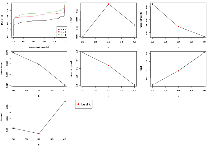 plot of chunk node-0132-select-partition-number