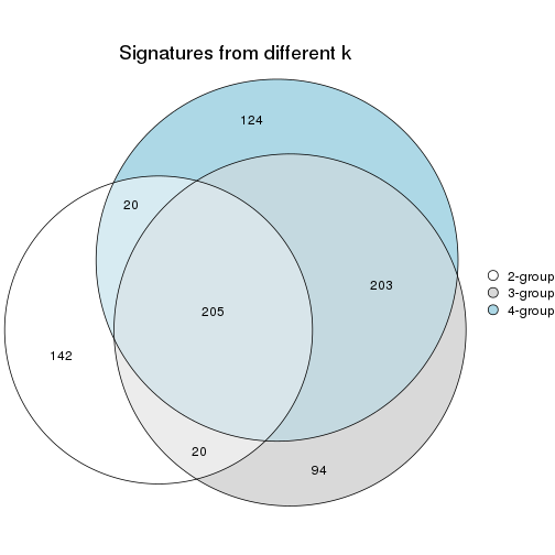 plot of chunk node-0132-signature_compare