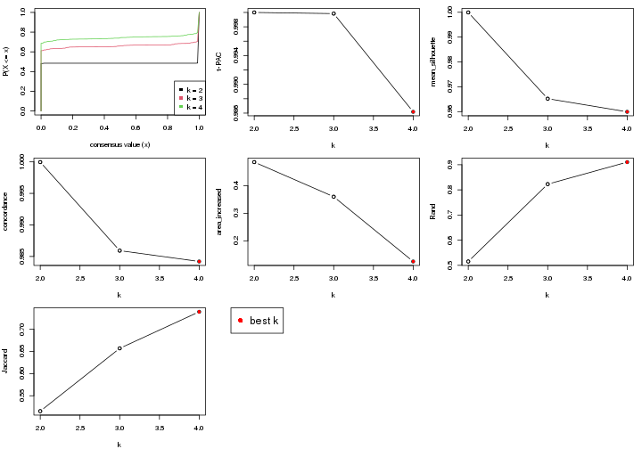 plot of chunk node-02-select-partition-number