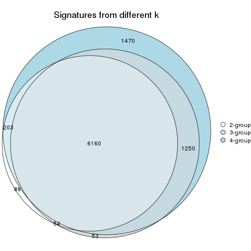 plot of chunk node-02-signature_compare