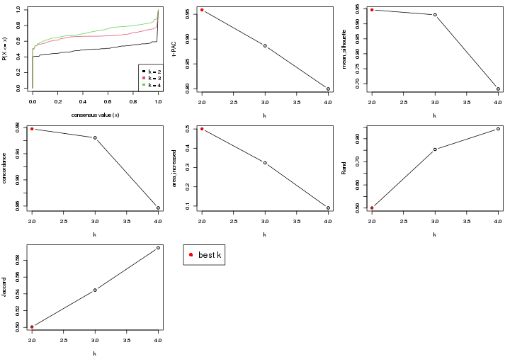 plot of chunk node-021-select-partition-number