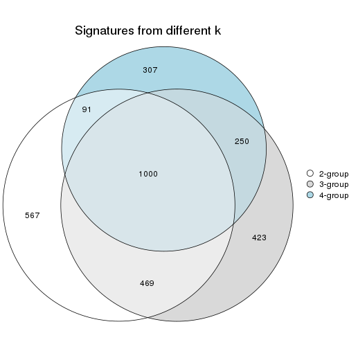 plot of chunk node-021-signature_compare