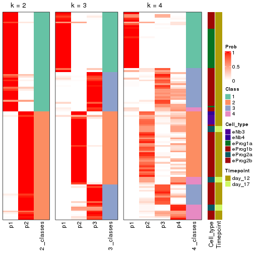 plot of chunk node-0212-collect-classes