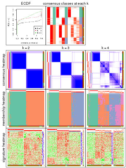 plot of chunk node-0212-collect-plots