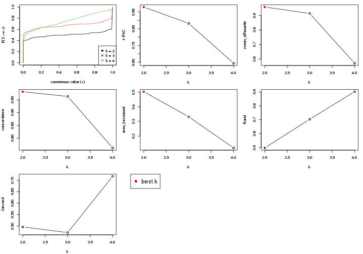 plot of chunk node-0212-select-partition-number