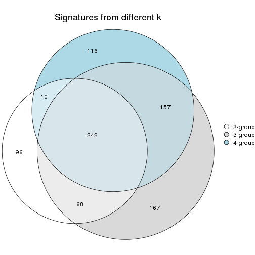 plot of chunk node-0212-signature_compare