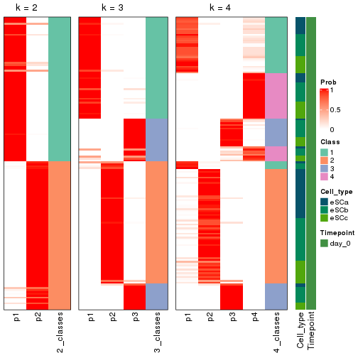 plot of chunk node-022-collect-classes