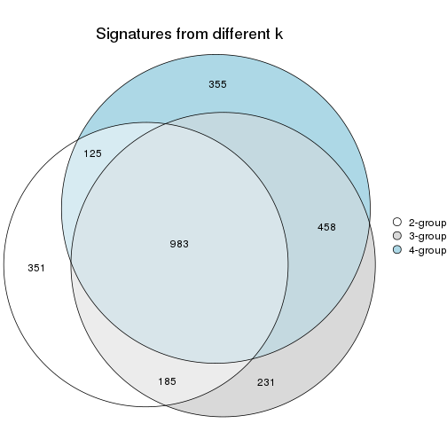 plot of chunk node-022-signature_compare