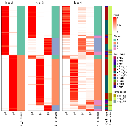 plot of chunk node-023-collect-classes