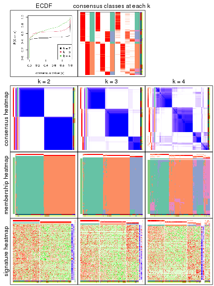 plot of chunk node-023-collect-plots