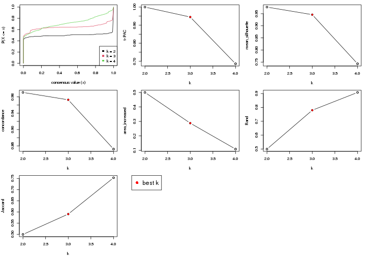 plot of chunk node-023-select-partition-number