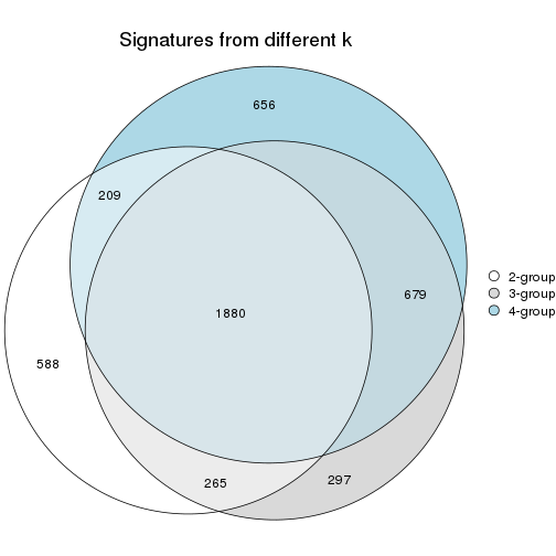 plot of chunk node-023-signature_compare