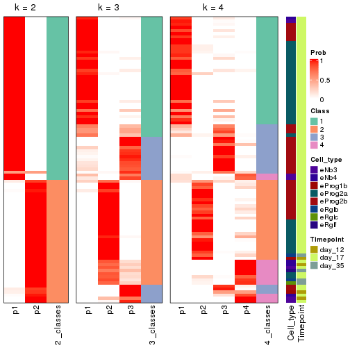 plot of chunk node-0231-collect-classes