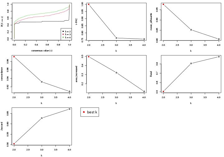 plot of chunk node-0231-select-partition-number