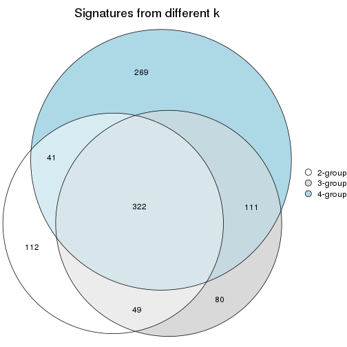 plot of chunk node-0231-signature_compare