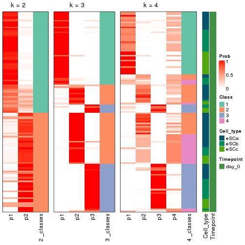 plot of chunk node-024-collect-classes