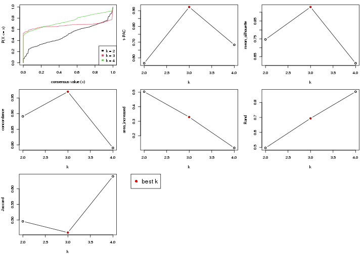 plot of chunk node-024-select-partition-number