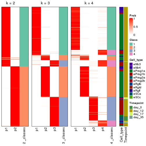 plot of chunk node-03-collect-classes