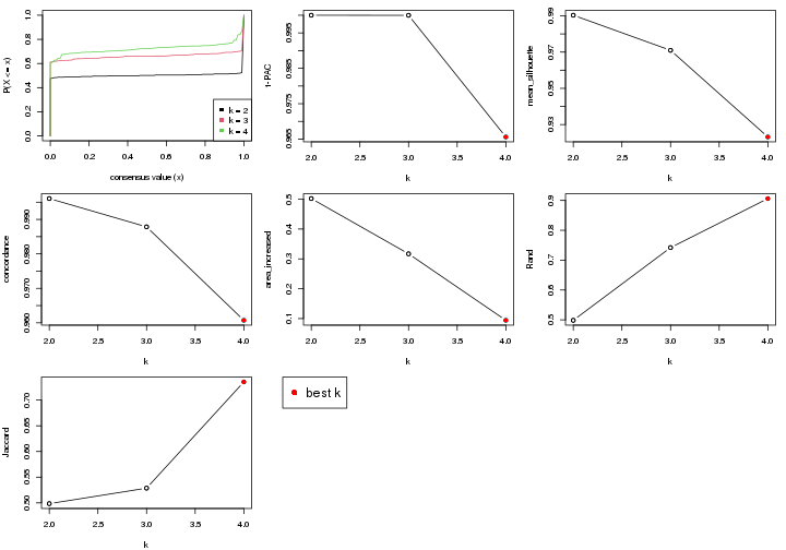 plot of chunk node-03-select-partition-number