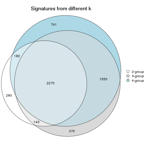 plot of chunk node-03-signature_compare