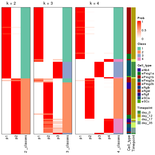 plot of chunk node-033-collect-classes