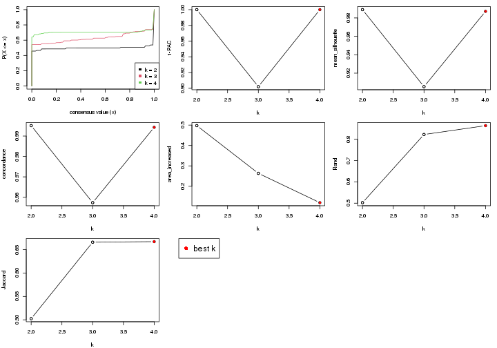 plot of chunk node-033-select-partition-number