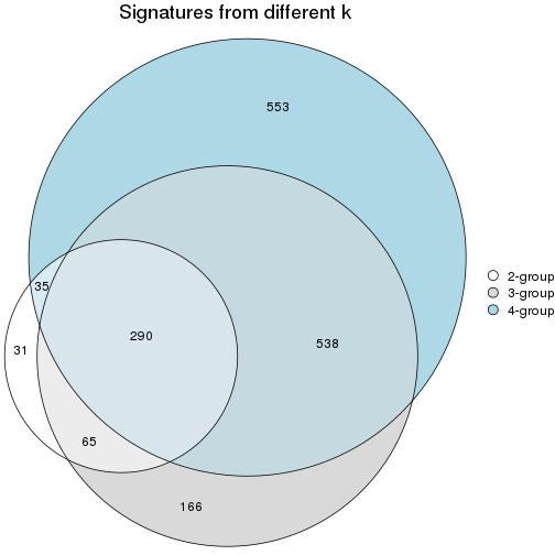 plot of chunk node-033-signature_compare