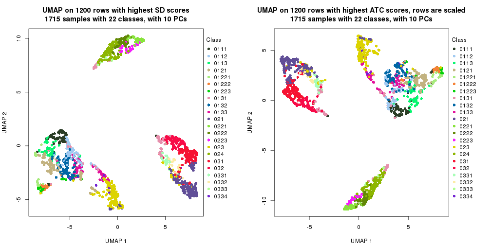 plot of chunk tab-dimension-reduction-by-depth-10