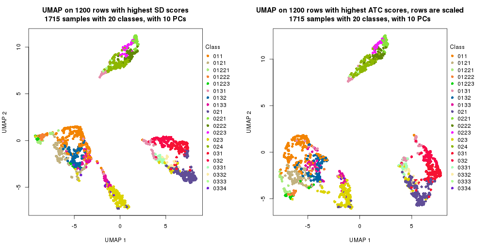 plot of chunk tab-dimension-reduction-by-depth-11