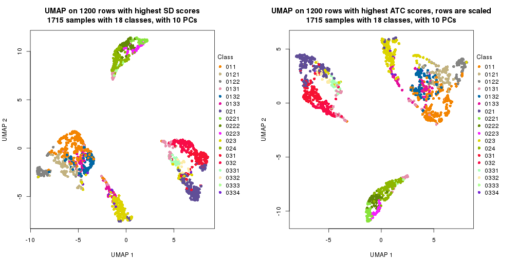 plot of chunk tab-dimension-reduction-by-depth-12